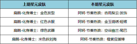 王者荣耀11月17日更新公告是什么王者荣耀11月17日王昭君美少女战士皮肤上架介绍