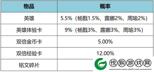王者荣耀11月17日更新公告是什么王者荣耀11月17日王昭君美少女战士皮肤上架介绍