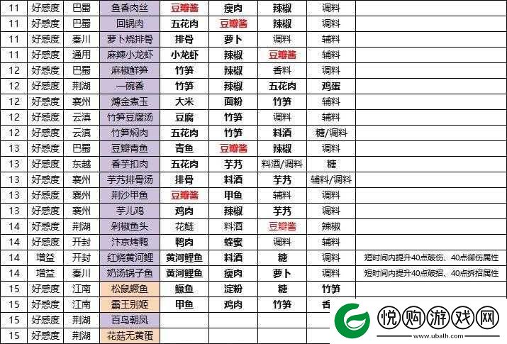 天涯明月刀手游厨师快速升级全攻略，掌握秘籍，让你的厨艺技能炉火纯青