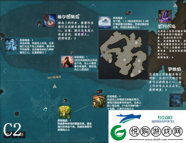 失落的方舟全岛之心收集指南一览