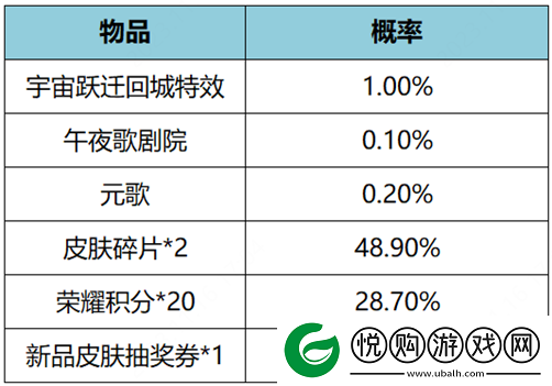 王者荣耀11月17日更新公告是什么王者荣耀11月17日王昭君美少女战士皮肤上架介绍