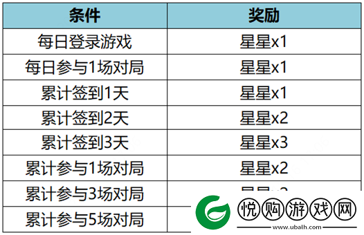 王者荣耀11月17日更新公告是什么王者荣耀11月17日王昭君美少女战士皮肤上架介绍