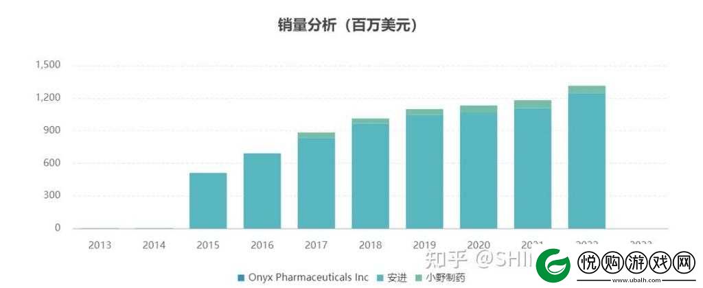 欧美一线产区二线产区分布还未申请专利