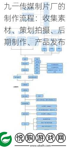 九一传媒制片厂的制作流程