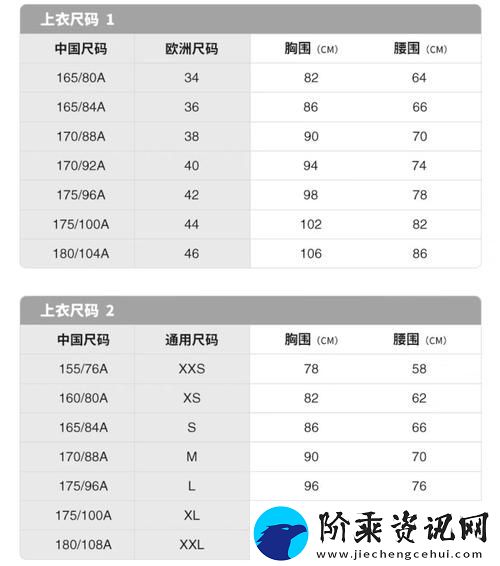 了解服装尺码的差异