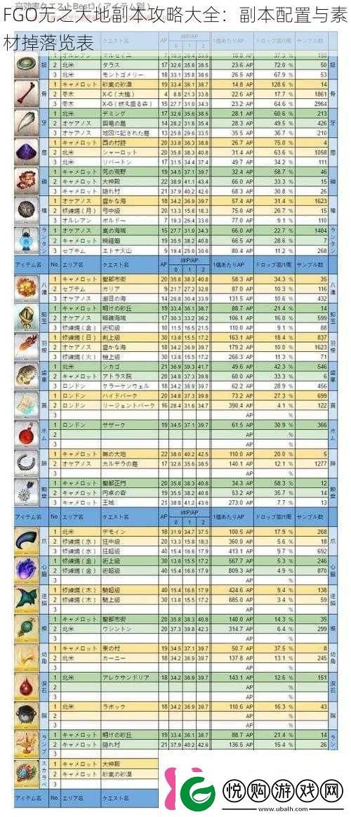 FGO无之大地副本攻略大全