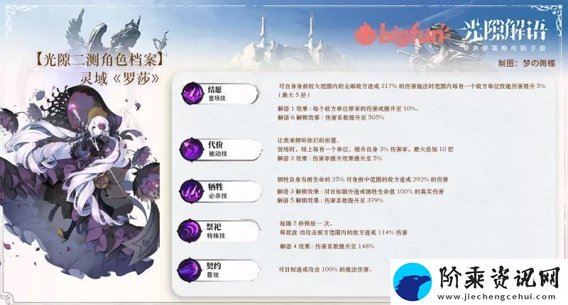 光隙解语元素队阵容怎么搭配
