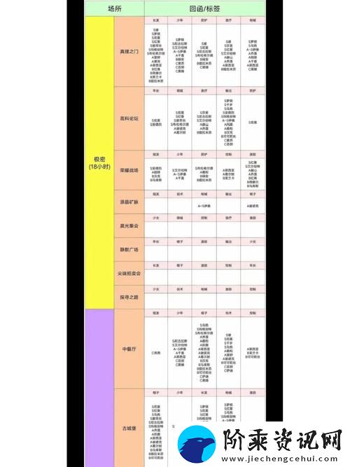 空之要塞启航阵容搭配攻略