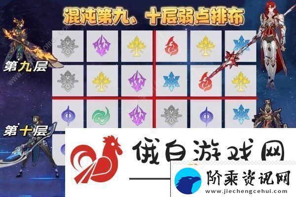 崩坏星穹铁道1.5版二期混沌攻略