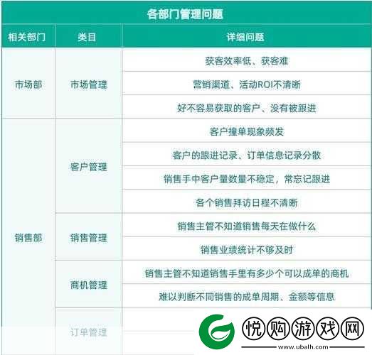 成免费CRM大全高效稳定输出新作品