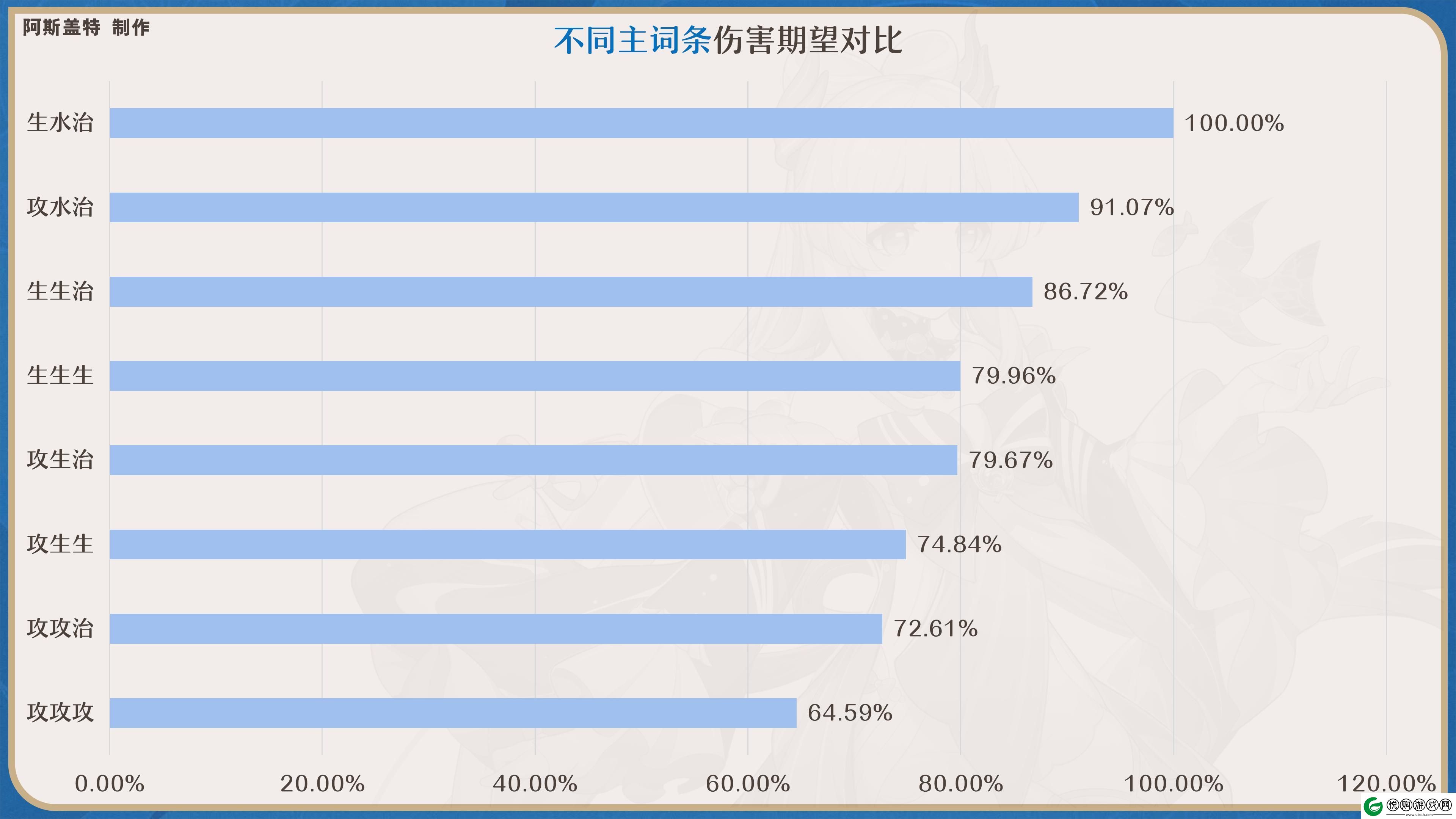 原神心海圣遗物如何选择2024