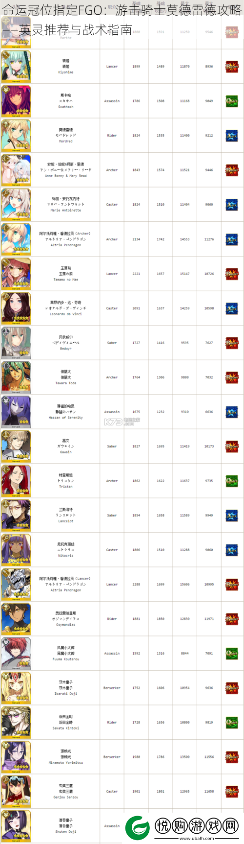 命运冠位指定FGO