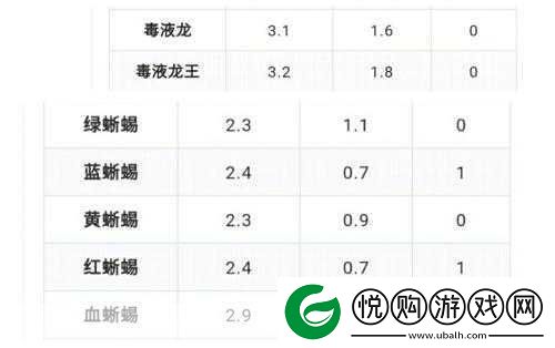 创造与魔法灰蝠龙进化全解析