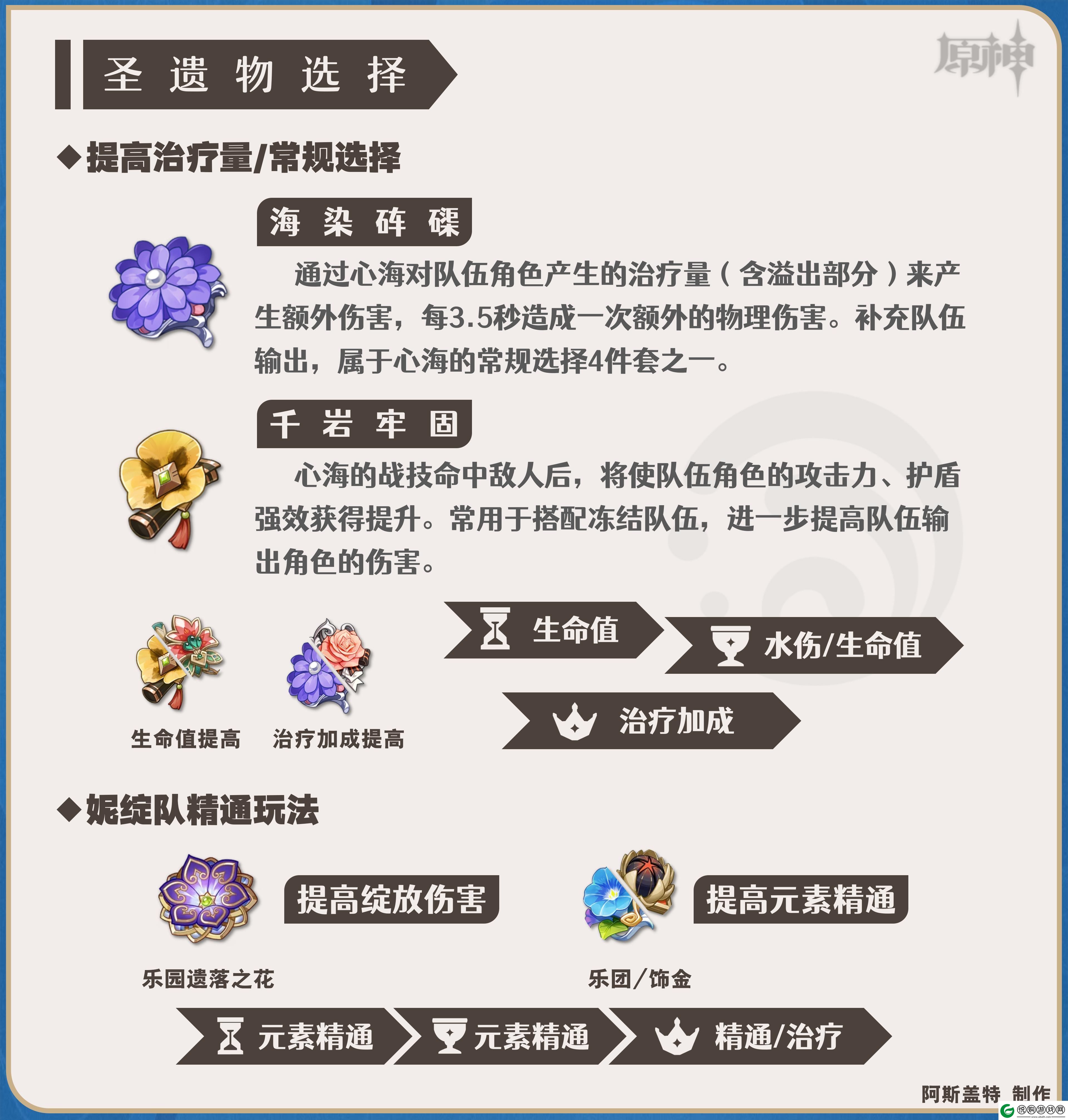 原神心海圣遗物如何选择2024