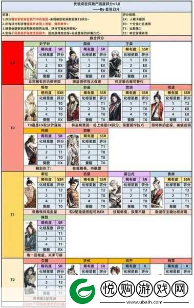 如鸢深度解析