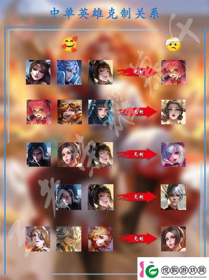 王者荣耀中艾琳的克制策略