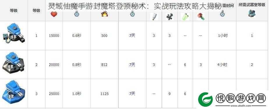 灵域仙魔手游封魔塔登顶秘术