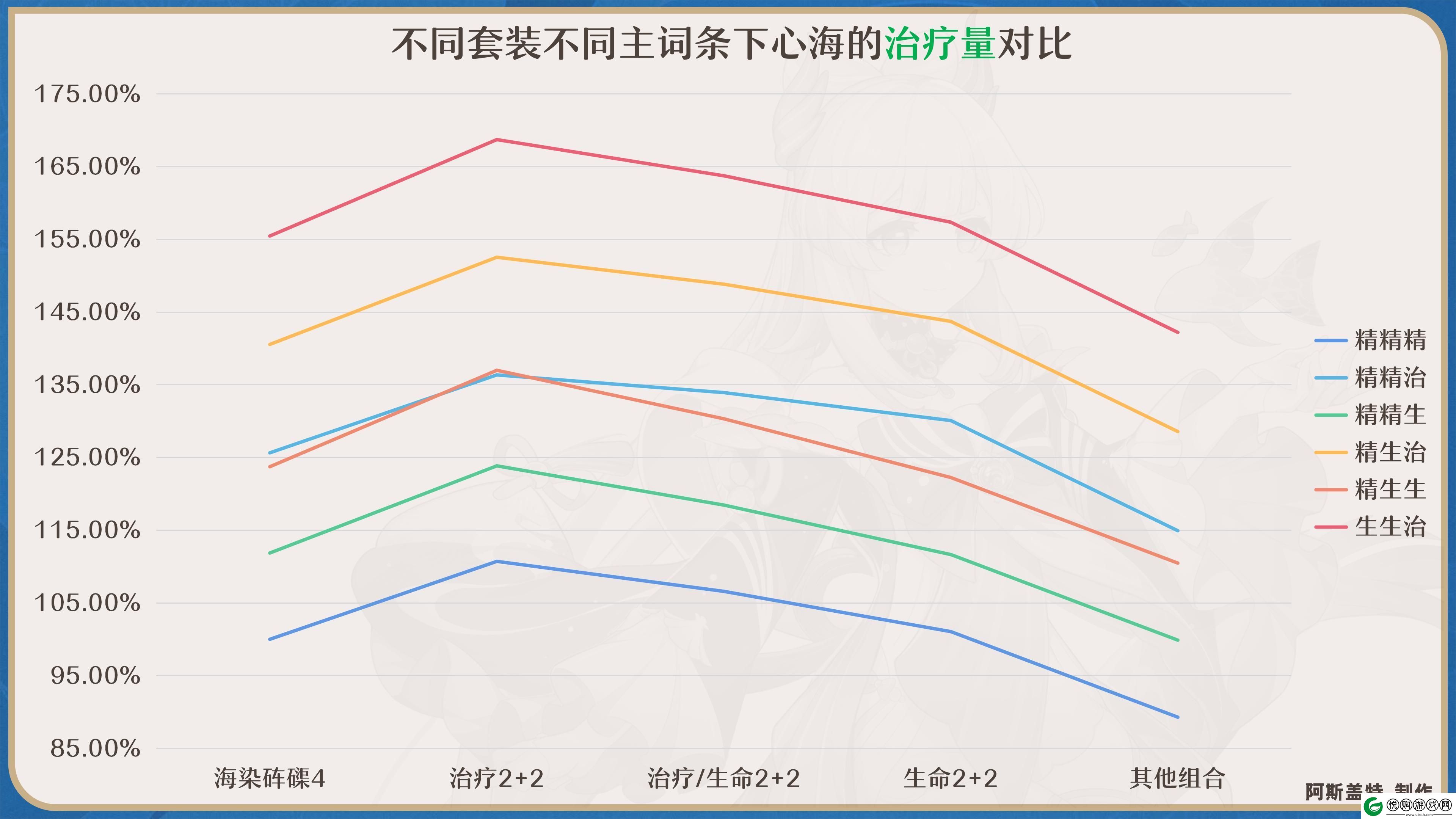 原神心海圣遗物如何选择2024