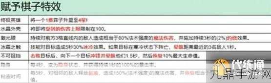 金铲铲之战S13赛季