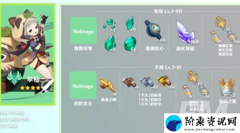 原神早柚等级突破方法