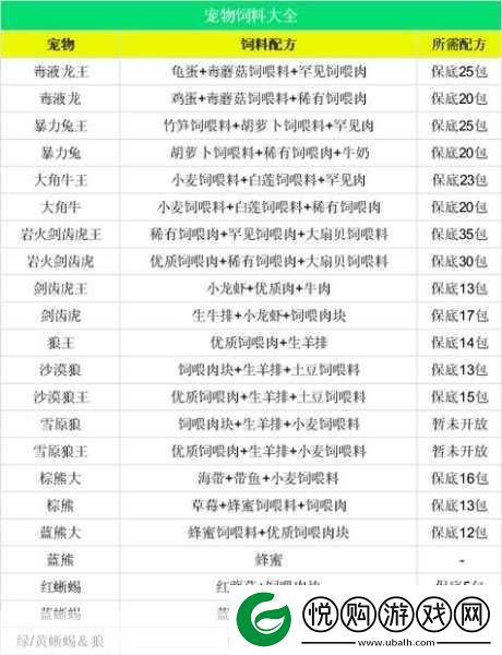 创造与魔法幼月狐饲料制作全攻略