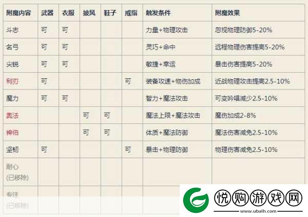 仙境传说RO深度解析