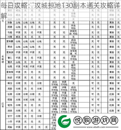 每日攻略