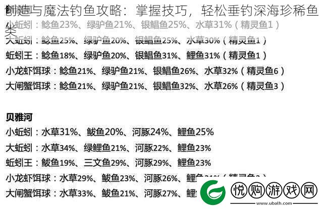 创造与魔法钓鱼攻略