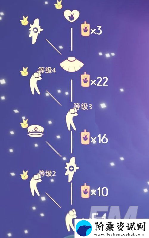 光遇小王子季节兑换列表分享
