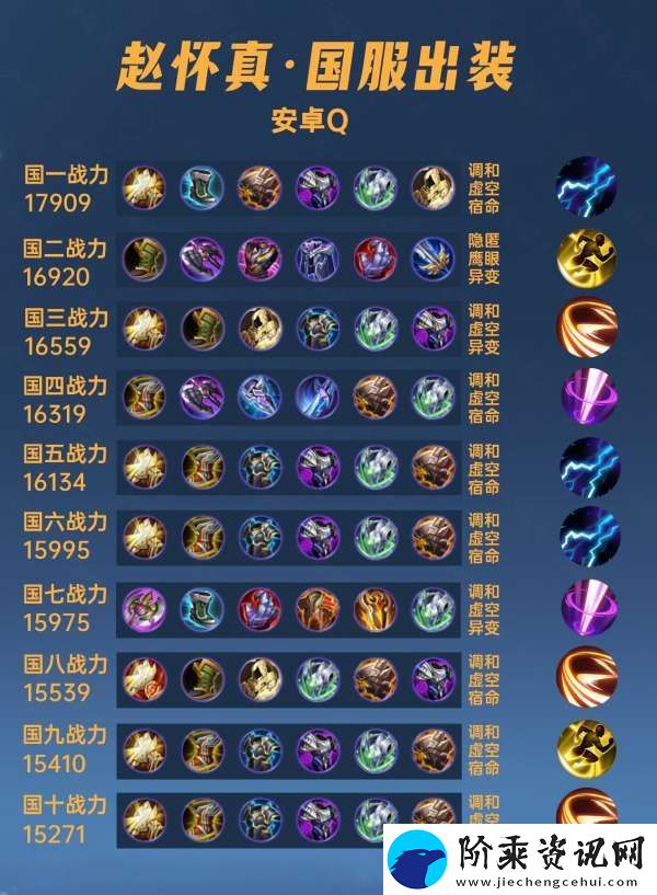 40位国服赵怀真出装铭文汇总