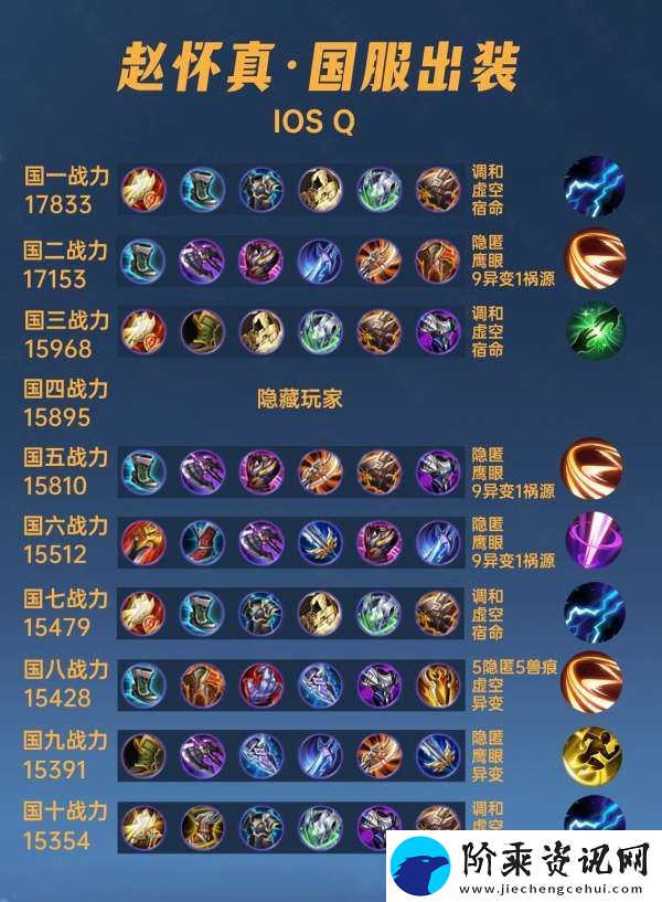 40位国服赵怀真出装铭文汇总