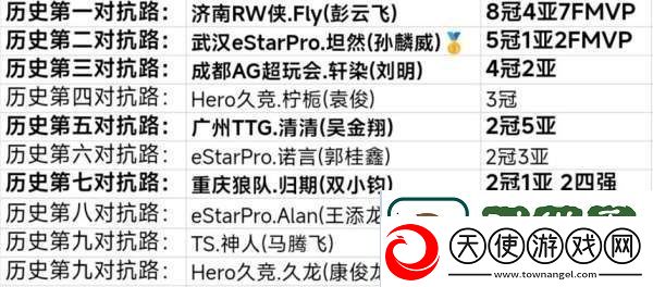 历史对抗路最新排名