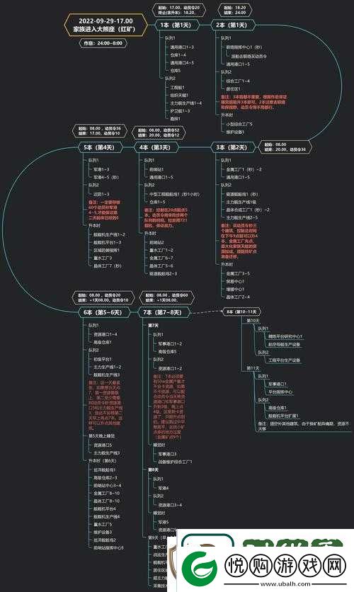 无尽的拉格朗日通行证获取与快速升级全面攻略解析