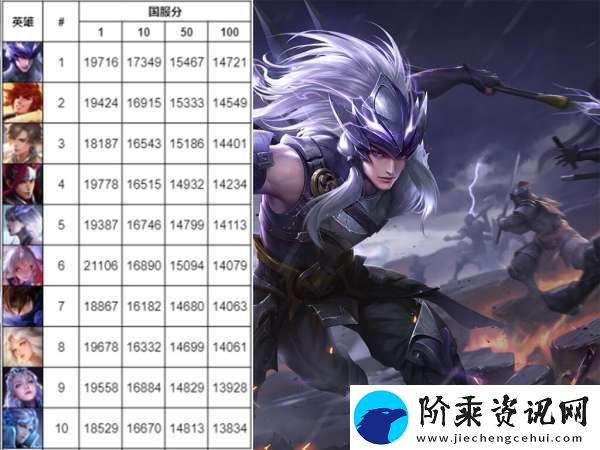 S37末打野国百战力榜