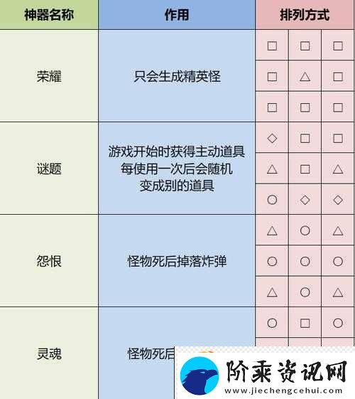 雨中冒险2游戏攻略