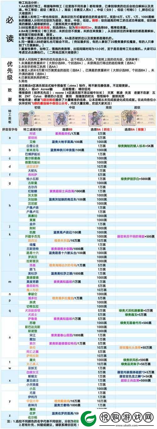 全面解析最强蜗牛华夏神域玩法，策略与技巧深度攻略指南