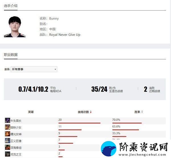 英雄联盟2023RNG战队成员有谁