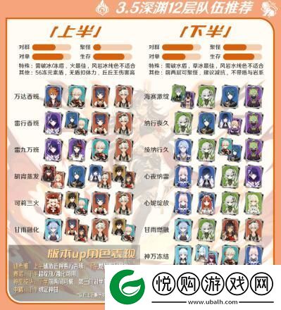 原神3.5深渊12层阵容怎么搭配