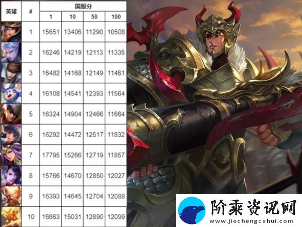 S37末打野国百战力榜