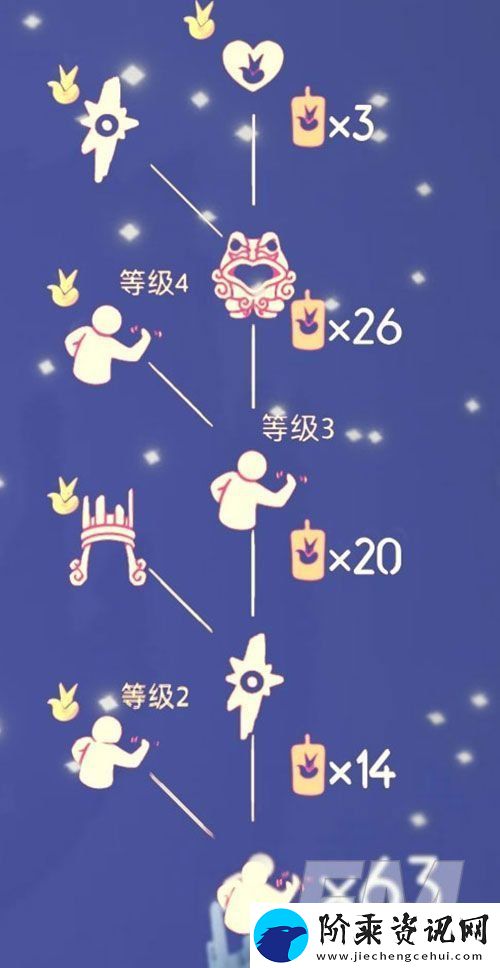 光遇小王子季节兑换列表分享