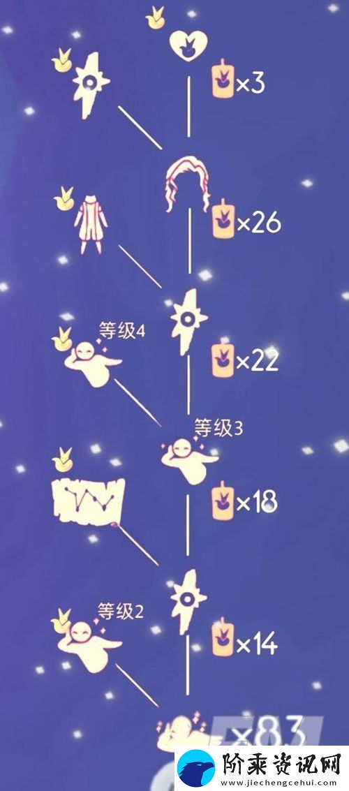 光遇小王子季节兑换列表分享