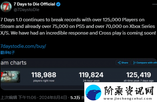 七日杀Steam玩家在线人数创下新高超过12万的成绩让开发商感到震惊