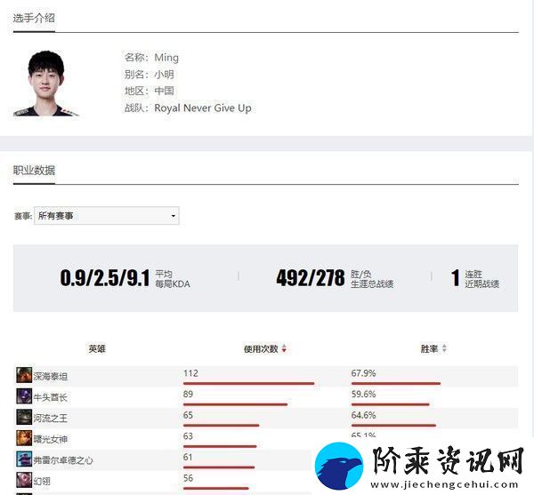 英雄联盟2023RNG战队成员有谁