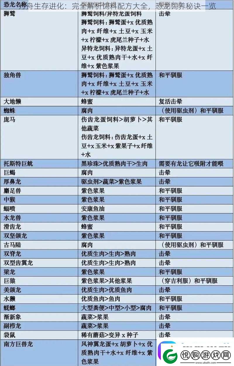 方舟生存进化