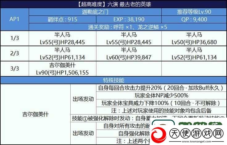FGO尼禄祭再临决赛上级全面攻略