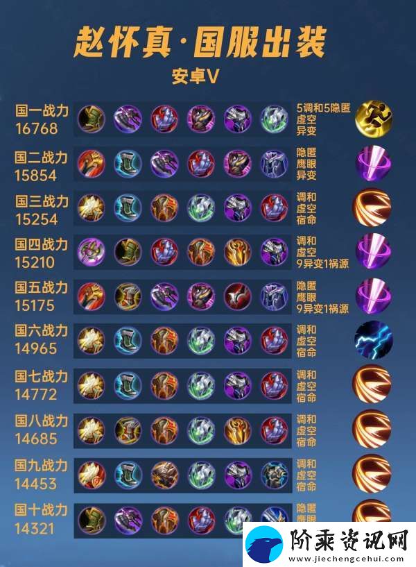 40位国服赵怀真出装铭文汇总