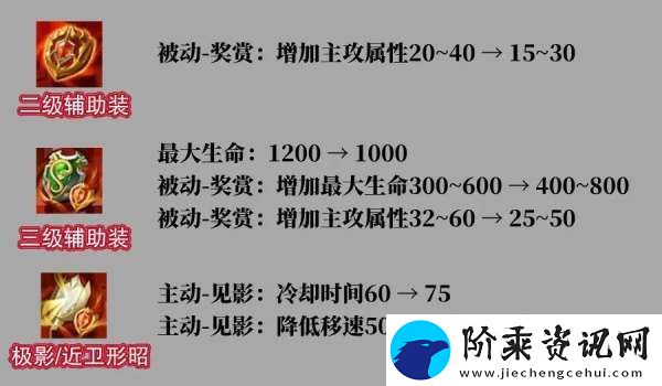 13辅助调整！两大T0挨刀
