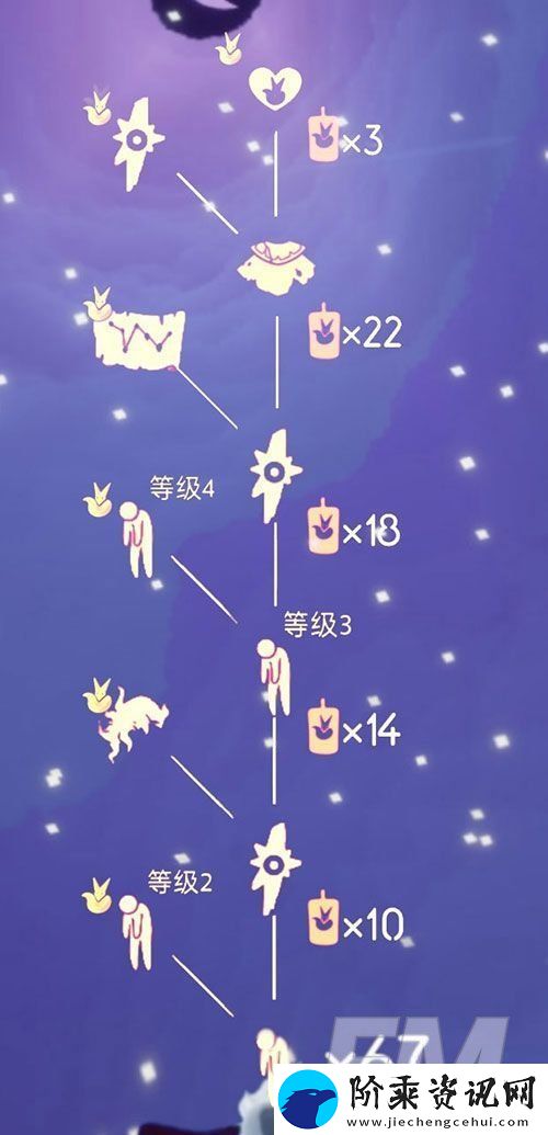 光遇小王子季节兑换列表分享