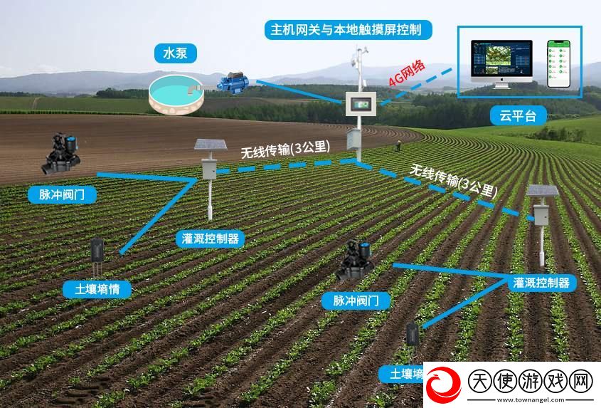 精准灌溉系统hpc