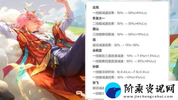 13辅助调整！两大T0挨刀